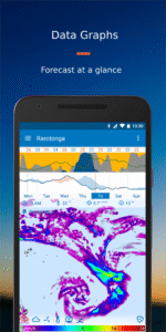 Flowx: Weather Map Forecast 4.102 screenshot 2