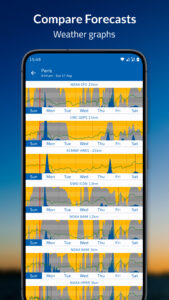 Flowx: Weather Map Forecast 4.088 screenshot 2