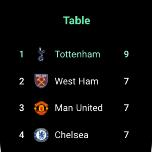 FotMob - Soccer Live Scores (Wear OS) 211.13976.20250604 screenshot 14