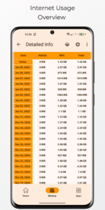 Bitvelo - internet speed meter 1.2.1 screenshot 3