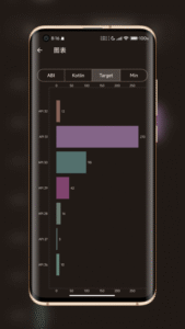 LibChecker - View Apps Info 2.5.2.dev.075b3fe screenshot 5