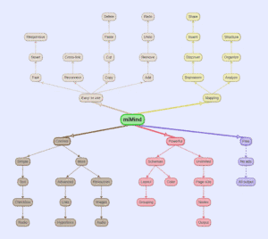 miMind - Easy Mind Mapping 8.39 screenshot 16