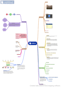 miMind - Easy Mind Mapping 8.39 screenshot 20
