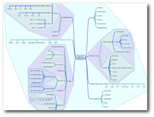 miMind - Easy Mind Mapping 8.39 screenshot 5