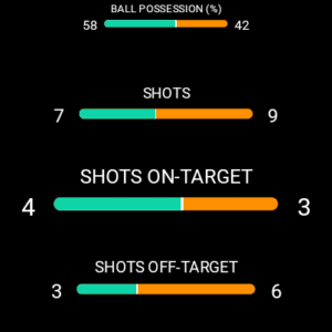 SKORES - Live Football Scores 3.4.5 screenshot 21