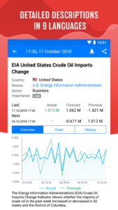 Tradays FX Economic Calendar 4.56 screenshot 2