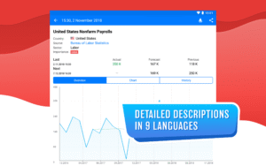 Tradays FX Economic Calendar 4.56 screenshot 7