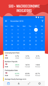 Tradays FX Economic Calendar 4.55 screenshot 1