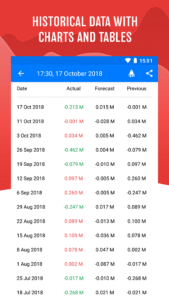 Tradays FX Economic Calendar 4.55 screenshot 3