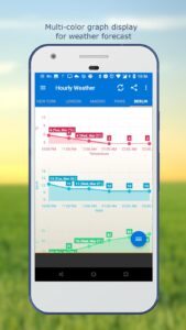 Weather & Clock Widget 6.5.4.7 screenshot 6