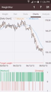 WeightWar - Weight Tracker 2.10.36 screenshot 3
