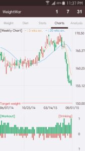 WeightWar - Weight Tracker 2.10.36 screenshot 4