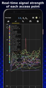WiFi Analyzer 6.2 screenshot 2