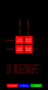 xOPS CPU Benchmark﹣FLOPS/MIPS 1.1.6 screenshot 1
